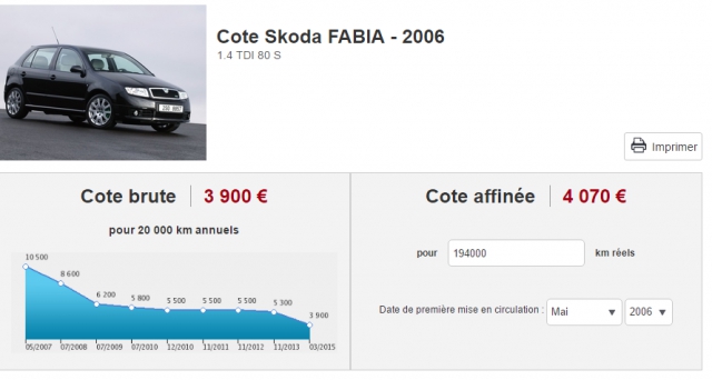 SKODA FABIA 1.4 TDI 80CV S acheter vendre