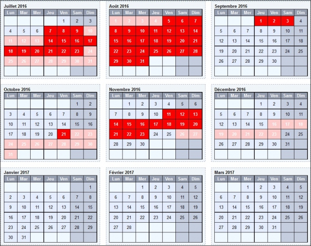 Prendre soin & garder son chien (Particulier) acheter vendre