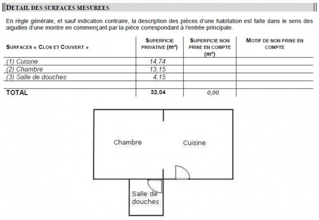 Studio spacieux proche IUT Pommery Clemenceau acheter vendre